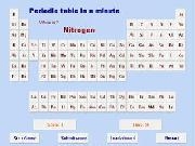 Play Periodic table in a minute now